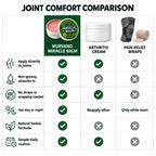 Murvano Joint Balm