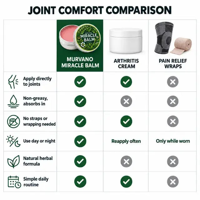 Murvano Joint Balm