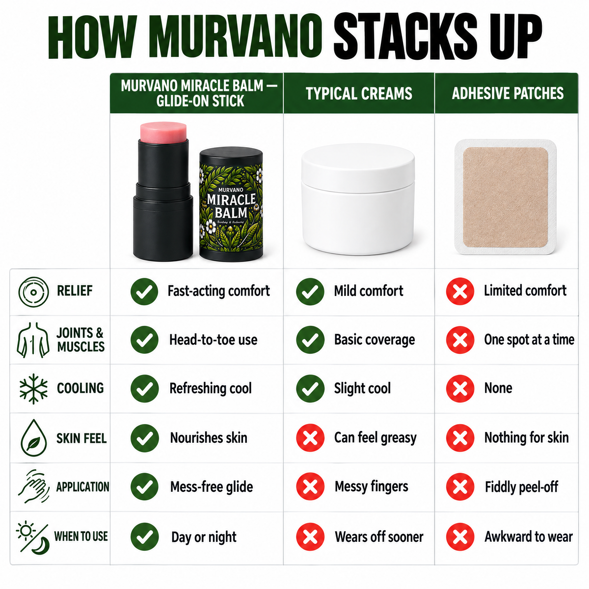 Murvano Miracle Stick Balm